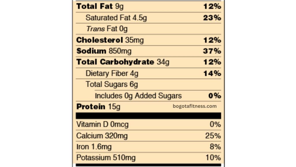 Understanding and Using the Nutrition Facts Label