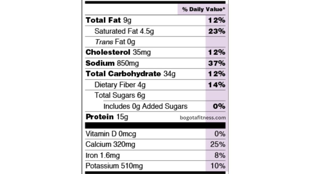 Understanding and Using the Nutrition Facts Label